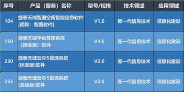 捷泰天域3項產品入選第八批北京市新技術新產品，技術服務再獲權威認可