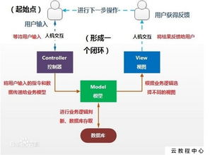 產品經理從0到1 不懂技術也能與開發愉快相處